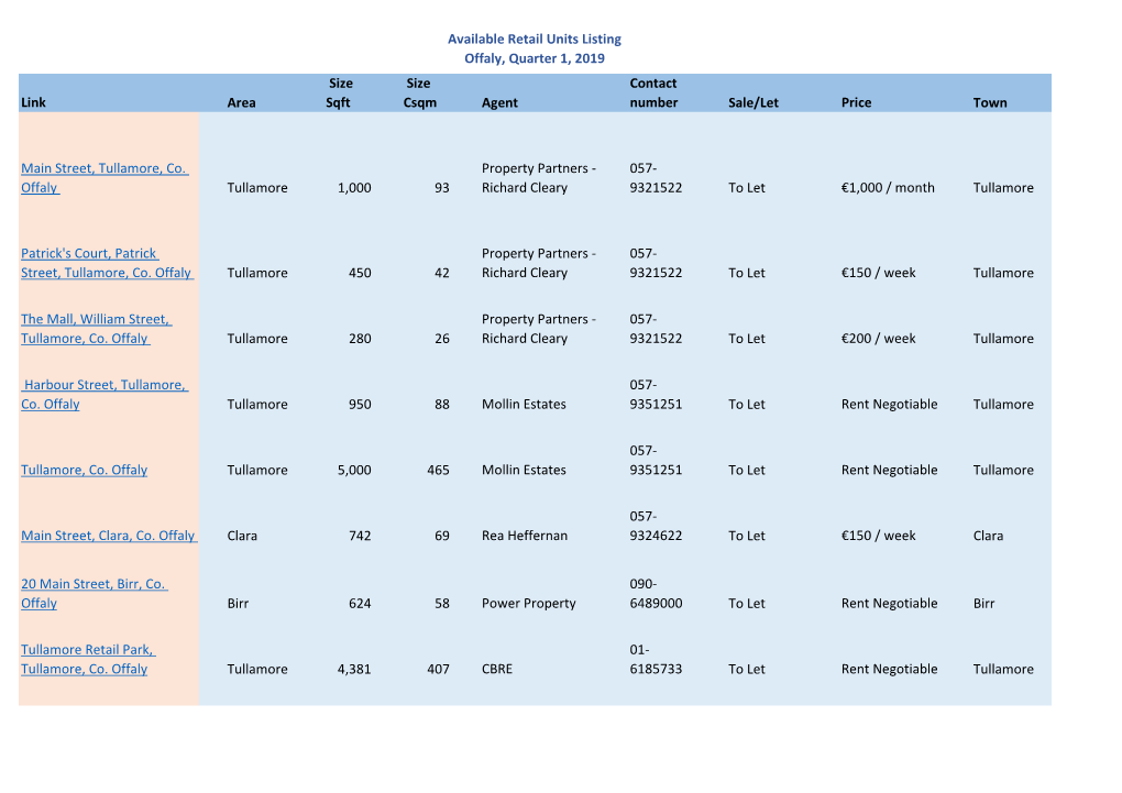 Available Retail Units Listing Offaly, Quarter 1, 2019 Link Area Size Sqft