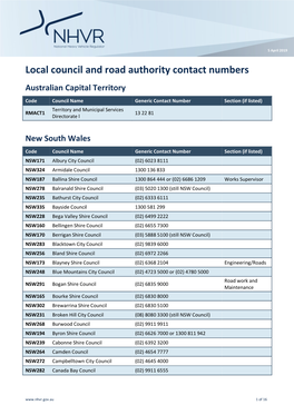 Local Council and Road Authority Contact Numbers Australian Capital Territory