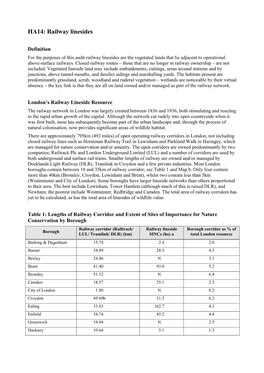 Audit of the Railway Linesides Within Greater London