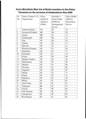 Force W Ise/State Wise List of Medal Aw Ardees to the Police Personnel