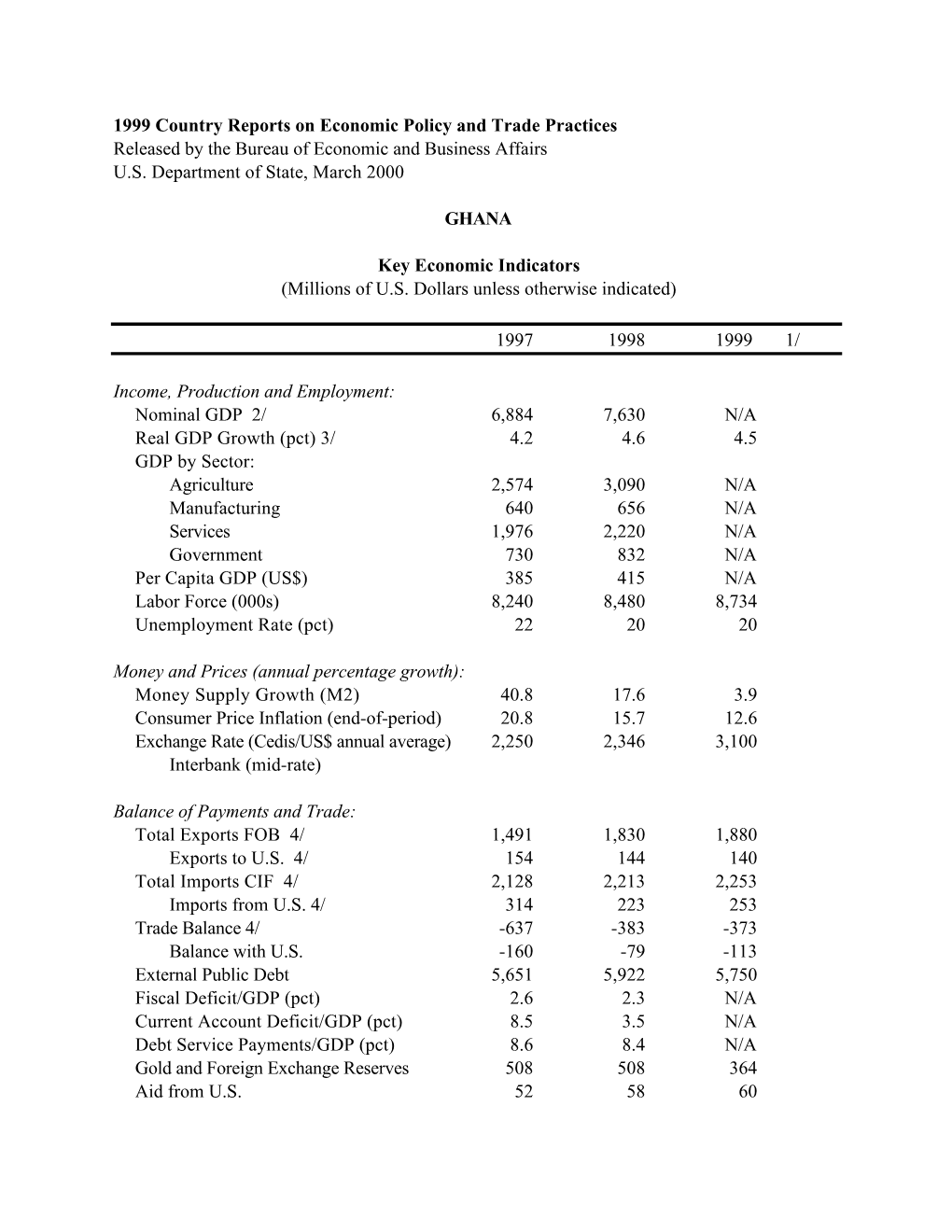 1999 Country Reports on Economic Policy and Trade Practices Released by the Bureau of Economic and Business Affairs U.S