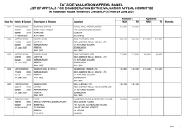 TAYSIDE VALUATION APPEAL PANEL LIST of APPEALS for CONSIDERATION by the VALUATION APPEAL COMMITTEE at Robertson House, Whitefriars Crescent, PERTH on 24 June 2021