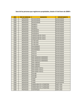 Sexo De Las Personas Que Registraron Propiedades, Desde El 3 De Enero De 2008 H