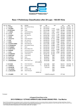 Race 1 Preliminary Classification After 29 Laps - 160.951 Kms