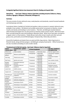Taiharuru Head to Cape Brett, Excluding Estuaries (Taiharuru, Pataua, Horahora, Ngunguru, Matapouri, Whananaki, Whangaruru)