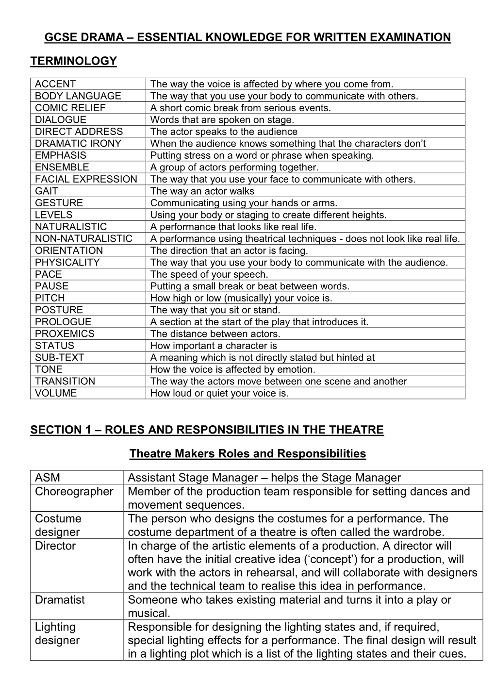 Gcse Drama – Essential Knowledge for Written Examination