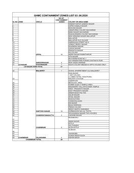 Ghmc Containment Zones List 03 .06.2020