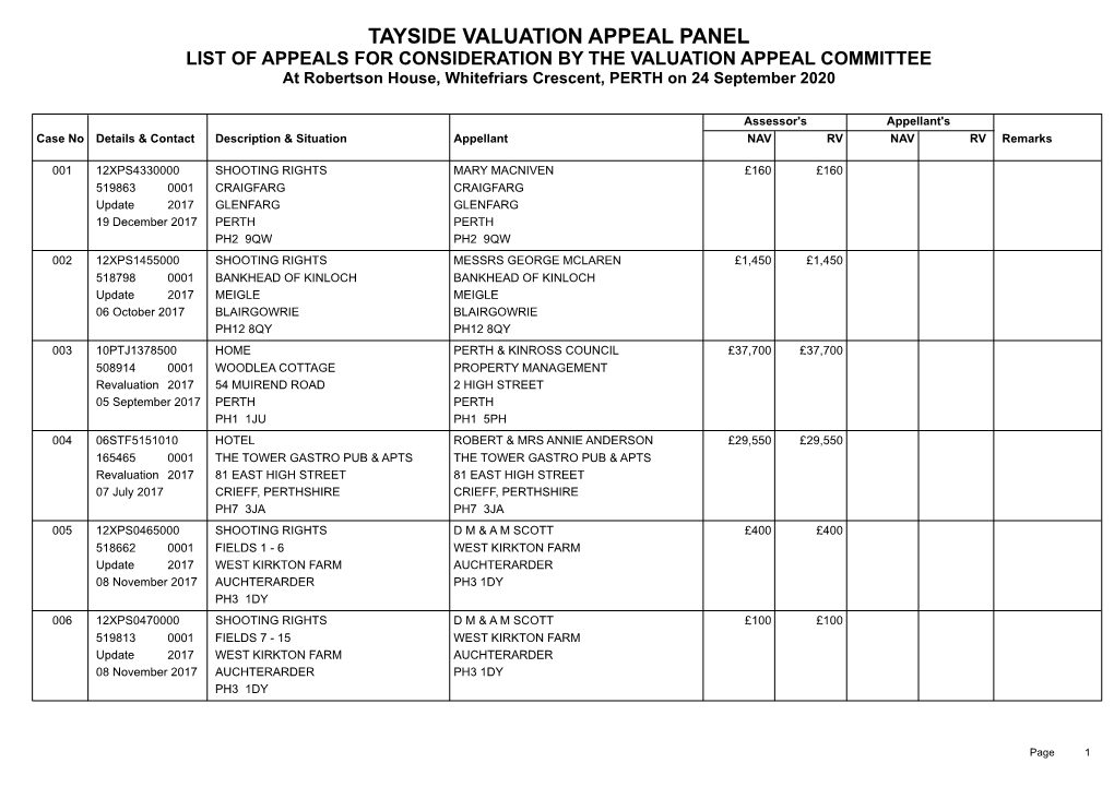 Tayside Valuation Appeal Panel