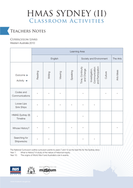 HMAS SYDNEY (II) Classroom Activities