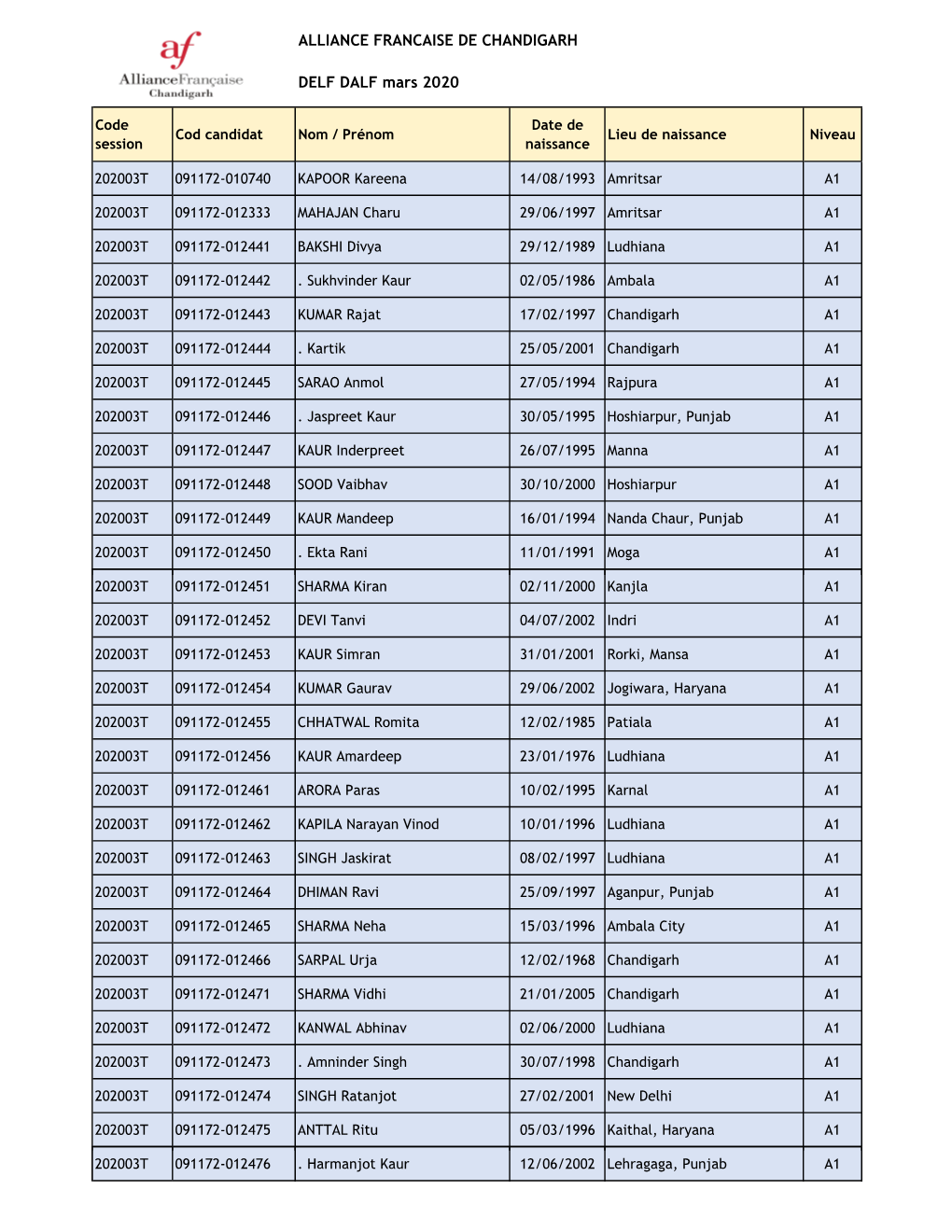 E Liste Des Inscrits Detail Mars 2020 F