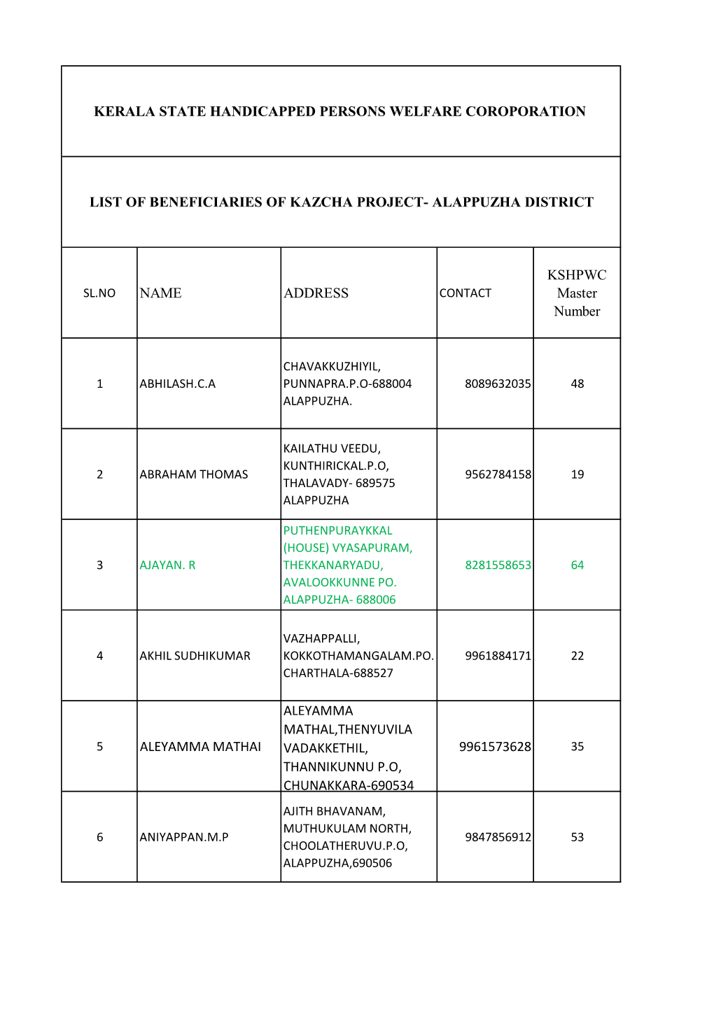 New Microsoft Office Excel Worksheet.Xlsx