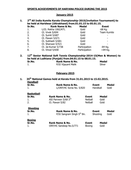 Sports Achievements of Haryana Police During the 2015