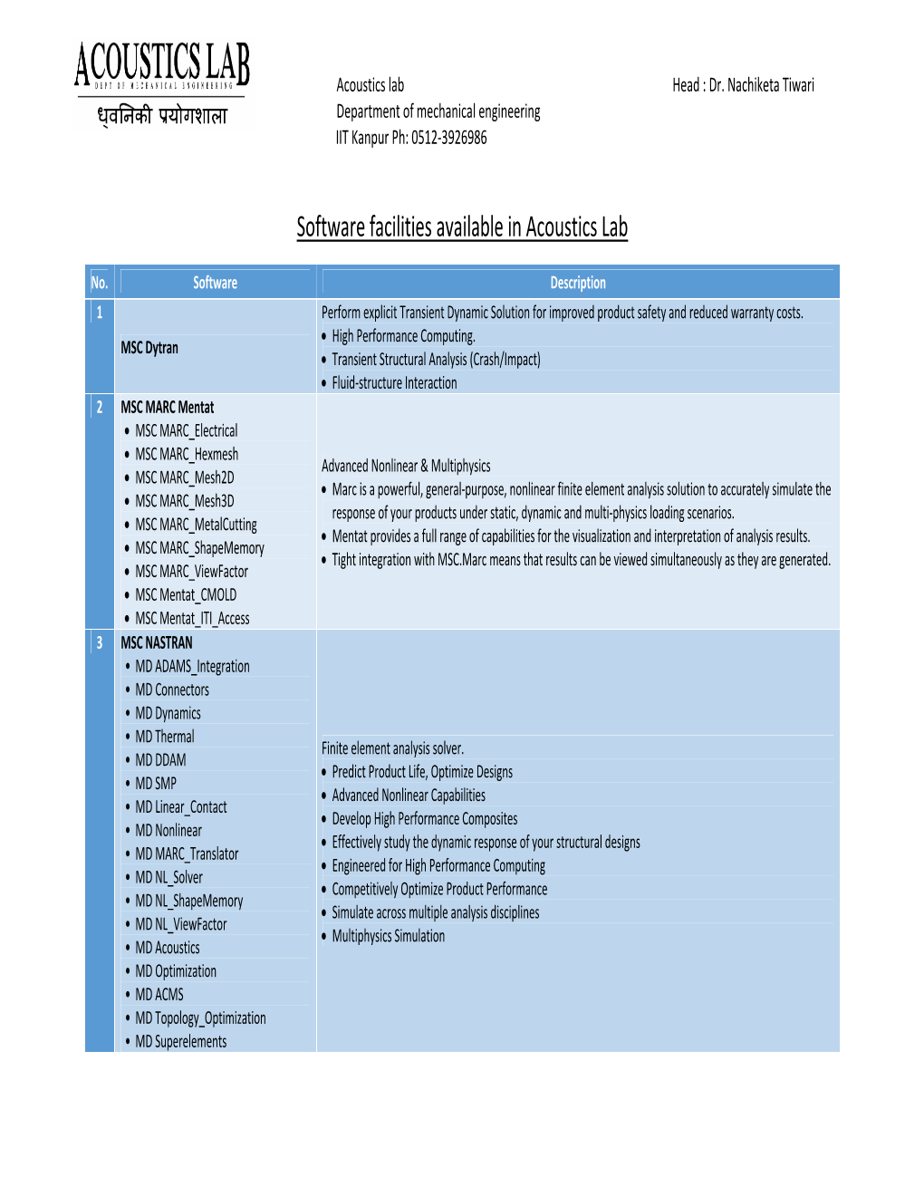 Software Facilities Available in Acoustics Lab