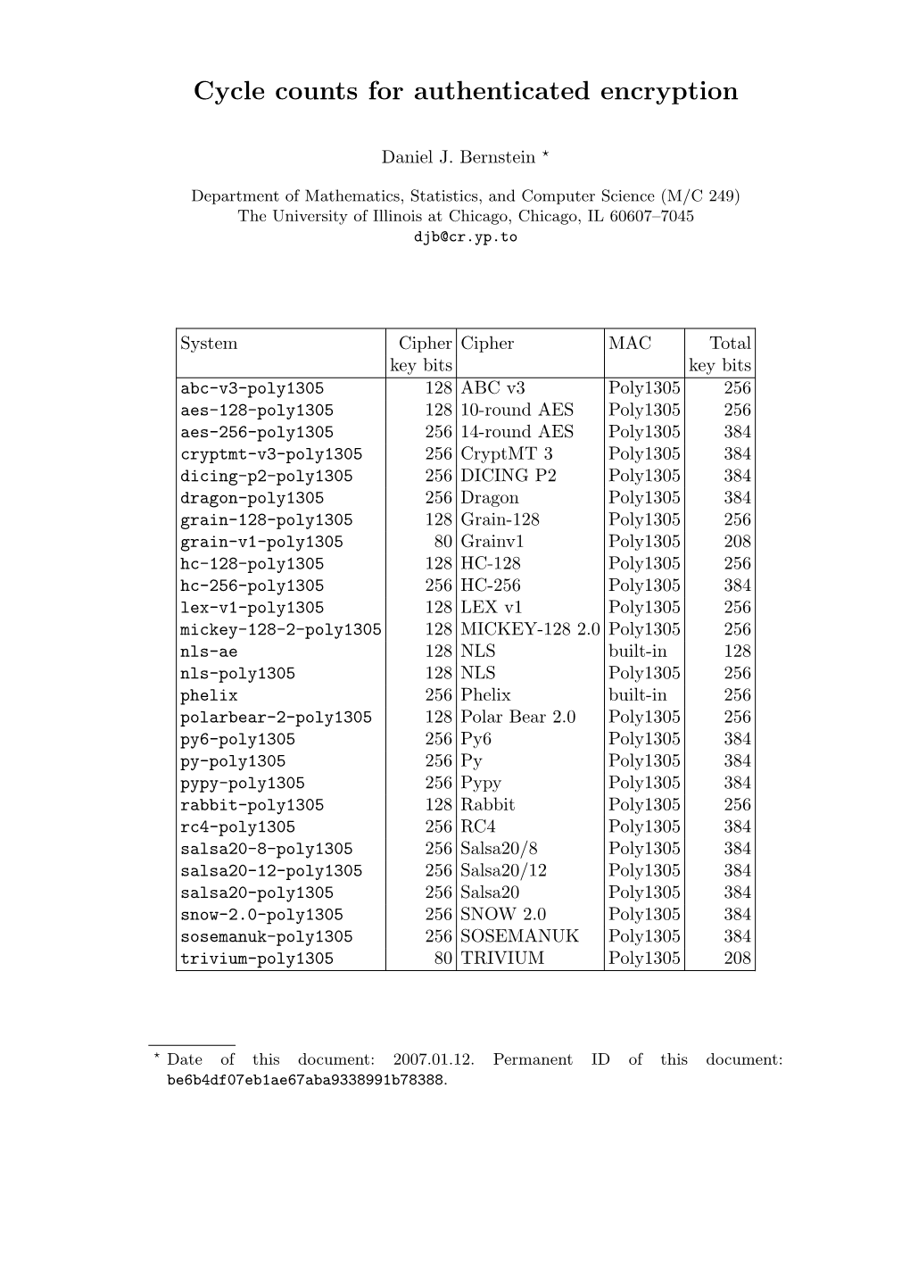 Cycle Counts for Authenticated Encryption