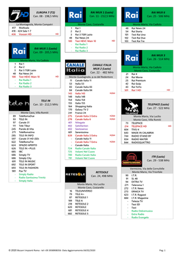 Lista Canali Digitali TV Roma