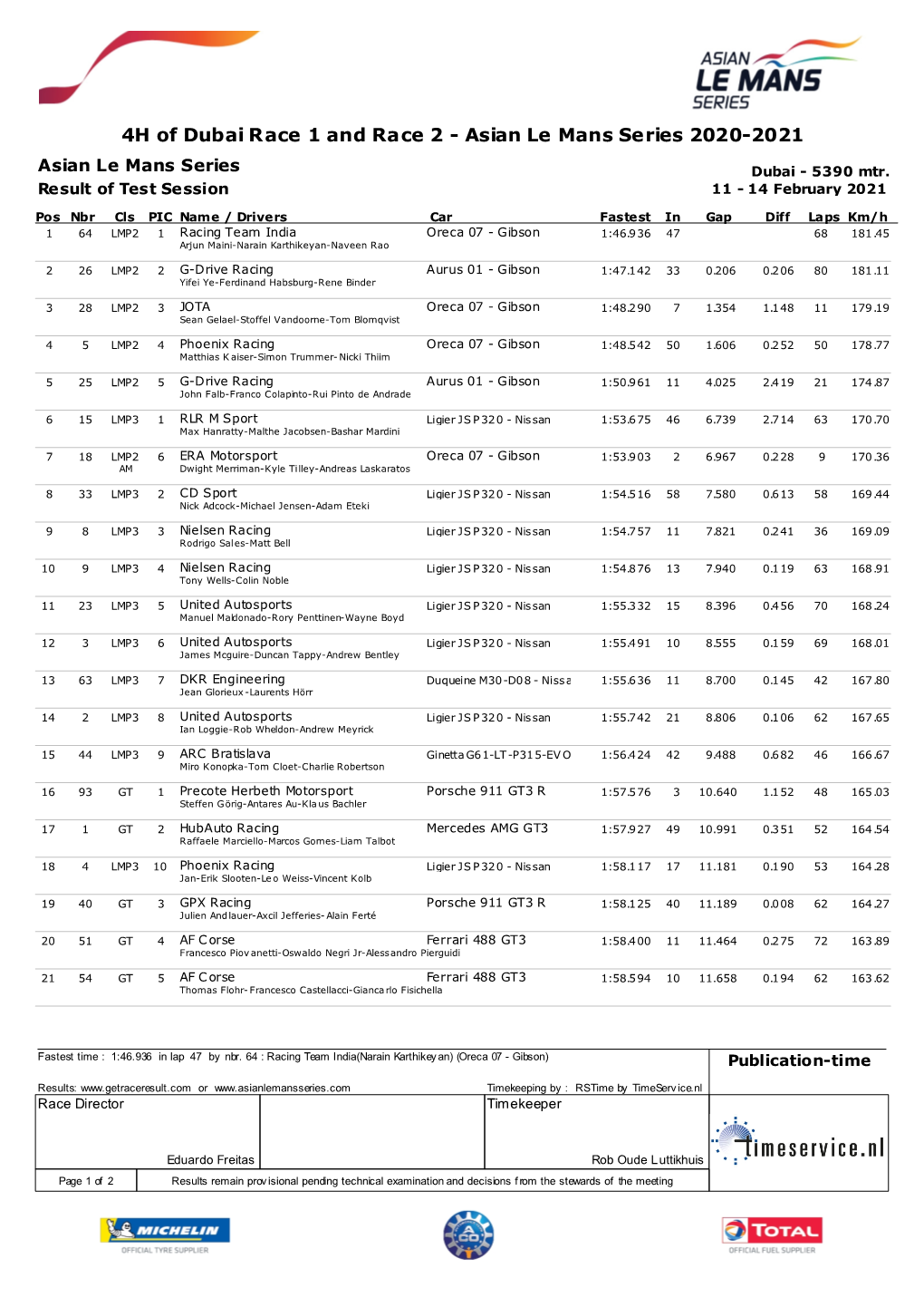 Asian Le Mans Series 2020-2021