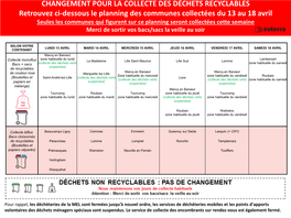 Changement Pour La Collecte Des Déchets Recyclables