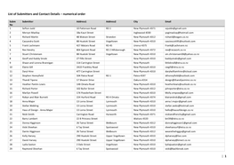 List of Submitters and Contact Details – Numerical Order