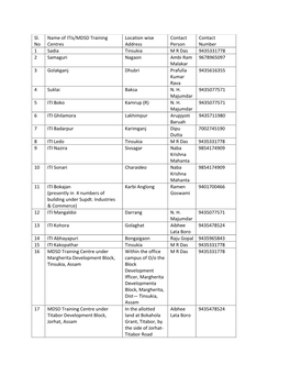 Sl. No Name of Itis/MDSD Training Centres Location Wise Address