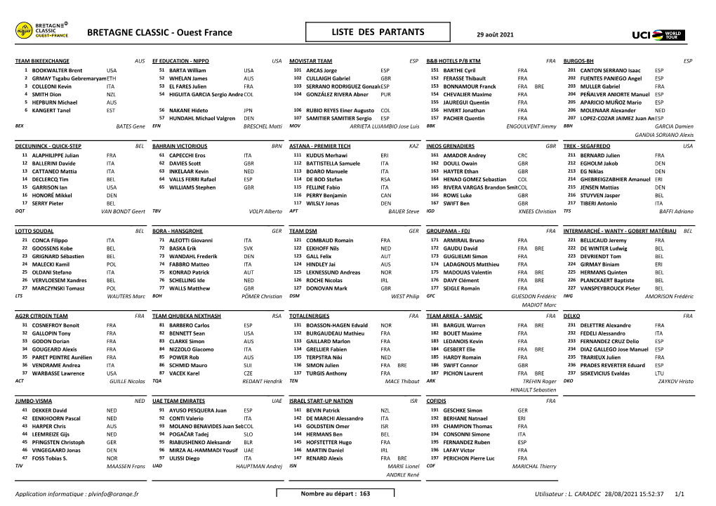 BRETAGNE CLASSIC - Ouest France LISTE DES PARTANTS 29 Août 2021