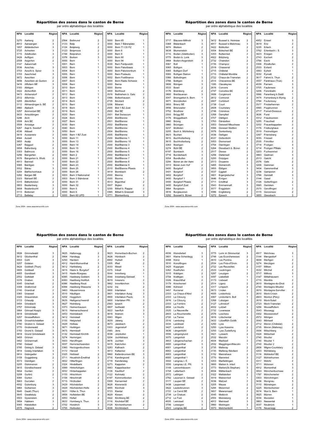 Répartition Des Zones Dans Le Canton De Berne Répartition Des Zones Dans Le Canton De Berne Par Ordre Alphabétique Des Localités Par Ordre Alphabétique Des Localités