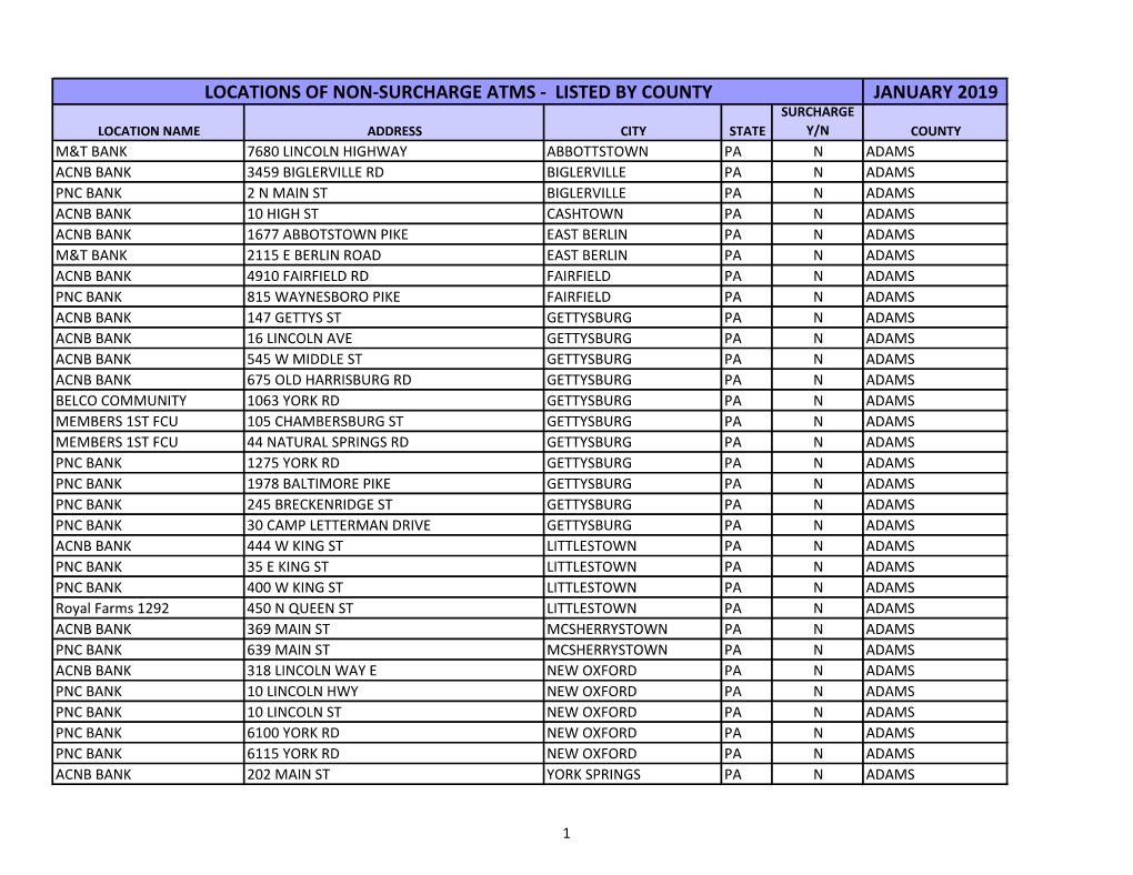 January 2019 Locations of Non-Surcharge Atms