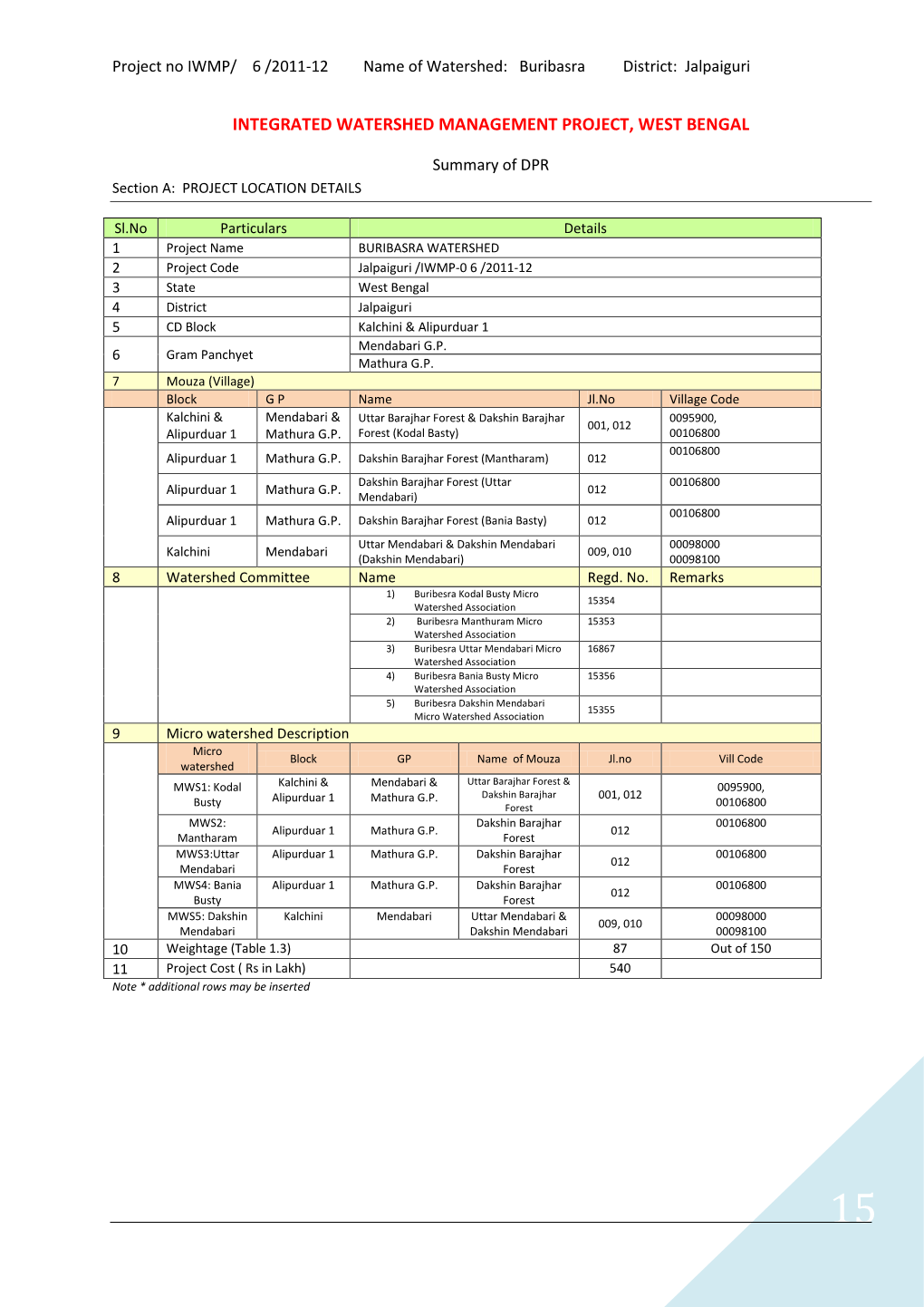 Integrated Watershed Management Project, West Bengal