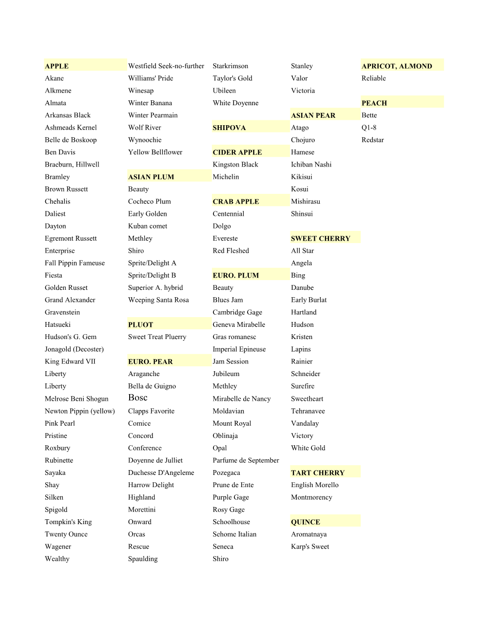 APPLE Stanley APRICOT, ALMOND Williams' Pride Taylor's Gold Valor