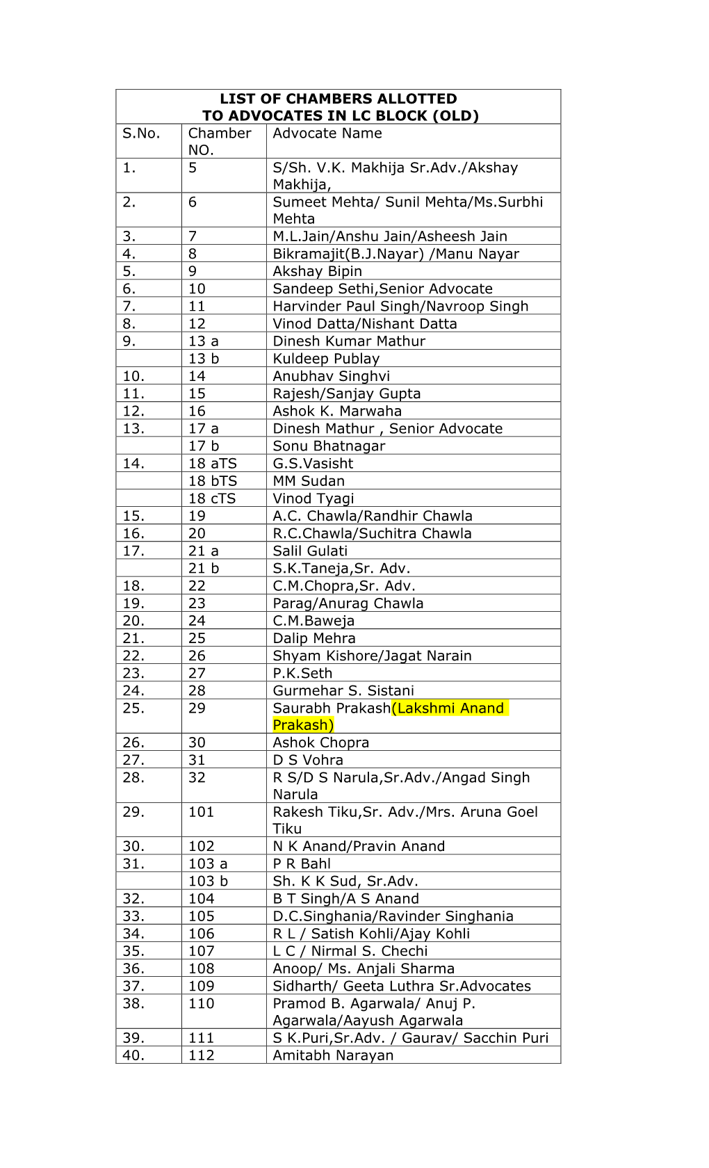 LIST of CHAMBERS ALLOTTED to ADVOCATES in LC BLOCK (OLD) S.No