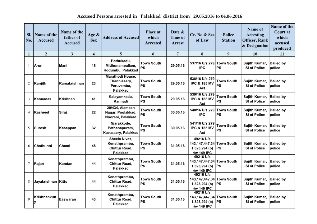 Accused Persons Arrested in Palakkad District from 29.05.2016 to 04.06.2016