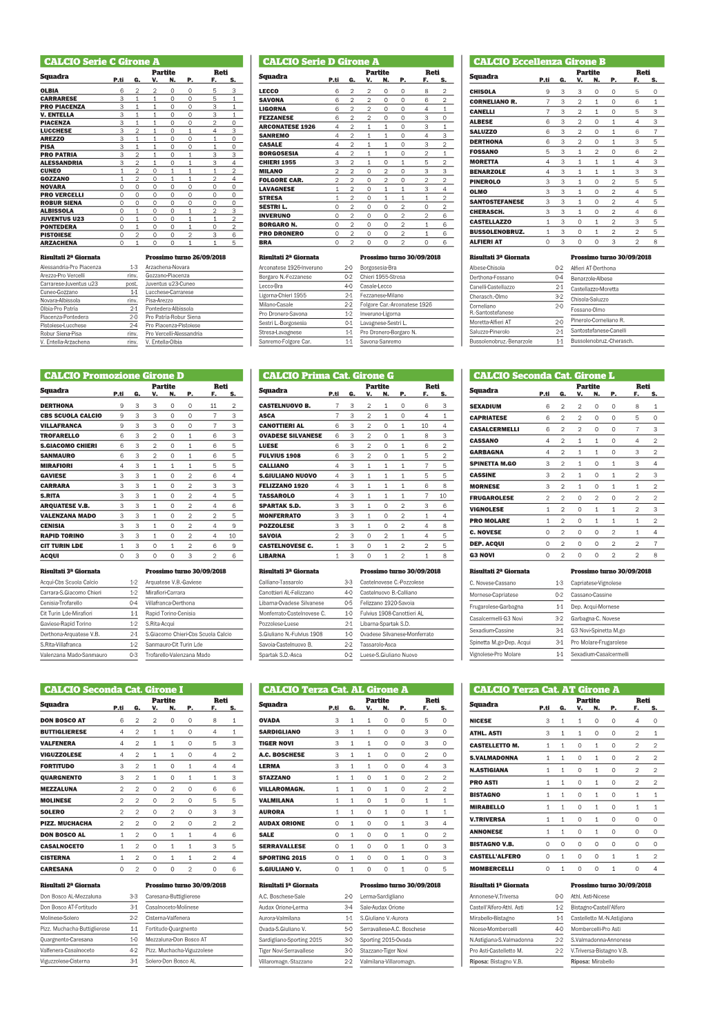 CALCIO Serie C Girone a CALCIO Serie D Girone a CALCIO Eccellenza Girone B Partite Reti Partite Reti Partite Reti Squadra P.Ti G