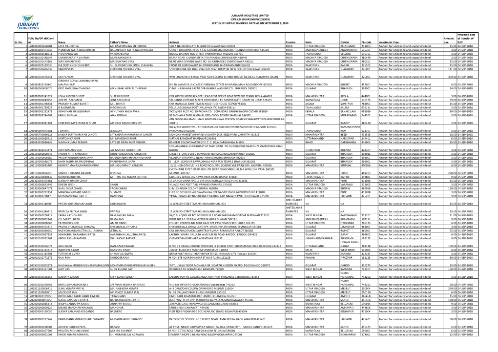 Details of Unpaid Dividend As on September 2