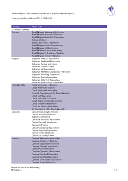 National Sports Federations (Top Ten Most Popular Olympic Sports)