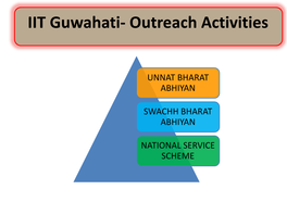 Unnat Bharat Abhiyan Swachh Bharat Abhiyan National Service Scheme
