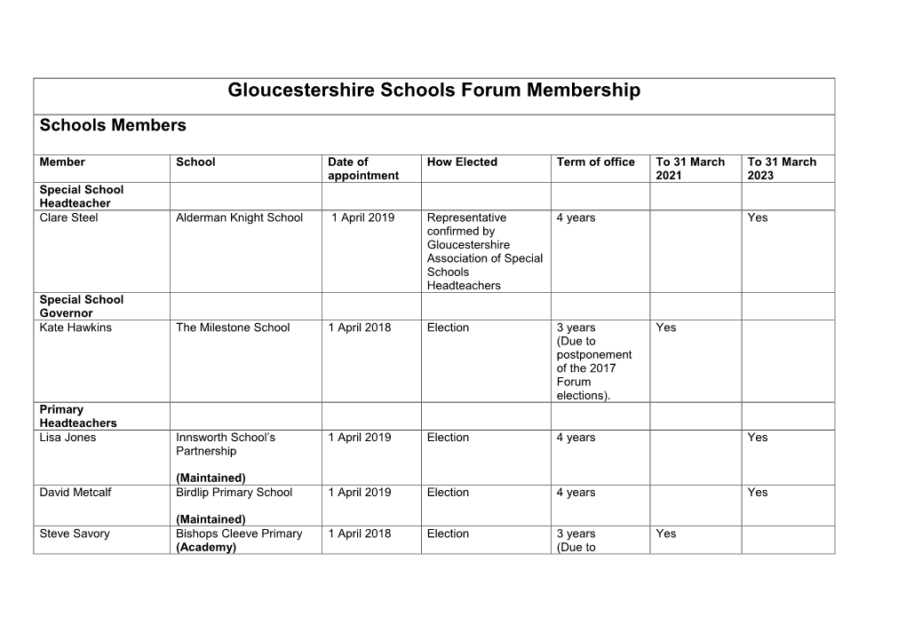 Gloucestershire Schools Forum Membership