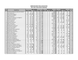 2022 Team Power Rankings