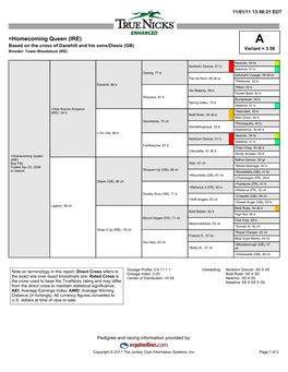 =Homecoming Queen (IRE) a Based on the Cross of Danehill and His Sons/Diesis (GB) Variant = 3.56 Breeder: Tower Bloodstock (IRE)