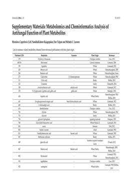 Supplementary Materials: Metabolomics and Cheminformatics Analysis of Antifungal Function of Plant Metabolites