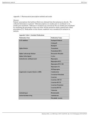 Appendix 1: Pharmaceutical Prescription Methods and Results