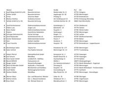 Name1 Name2 Straße PLZ Ort 1 Josef Mang Gmbh & Co.KG