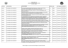 JEE B.Ed. 2018 - 20 Conducted by University of Lucknow, Lucknow List of B.Ed