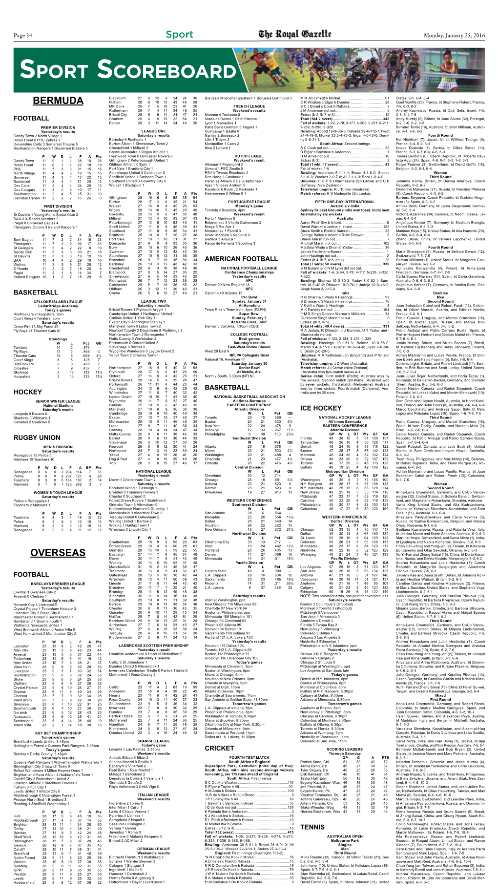 Sport Scoreboard