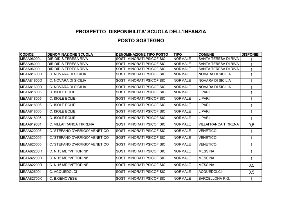 INFANZIA SOSTEGNO Posti Disponibili Scuola Polo.Pdf