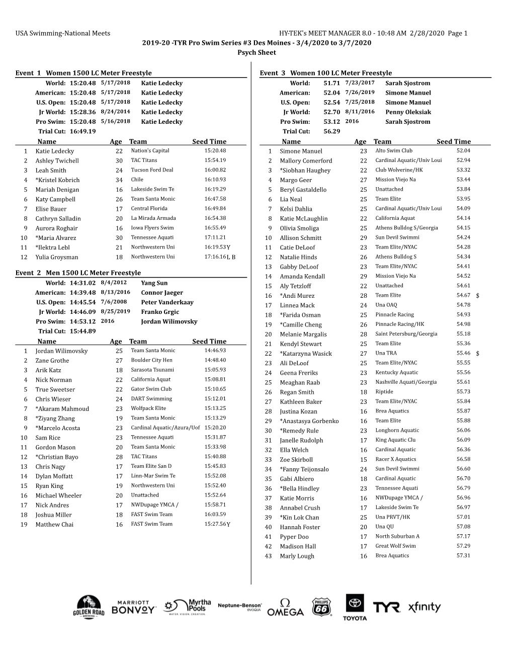 USA Swimming-National Meets HY-TEK's MEET MANAGER 8.0 - 10:48 AM 2/28/2020 Page 1 2019-20 -TYR Pro Swim Series #3 Des Moines - 3/4/2020 to 3/7/2020 Psych Sheet