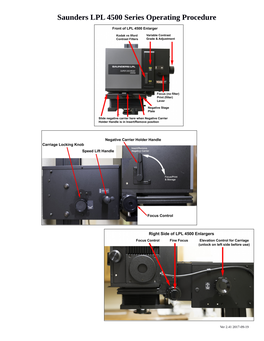 Saunders LPL 4500 Series Operating Procedure