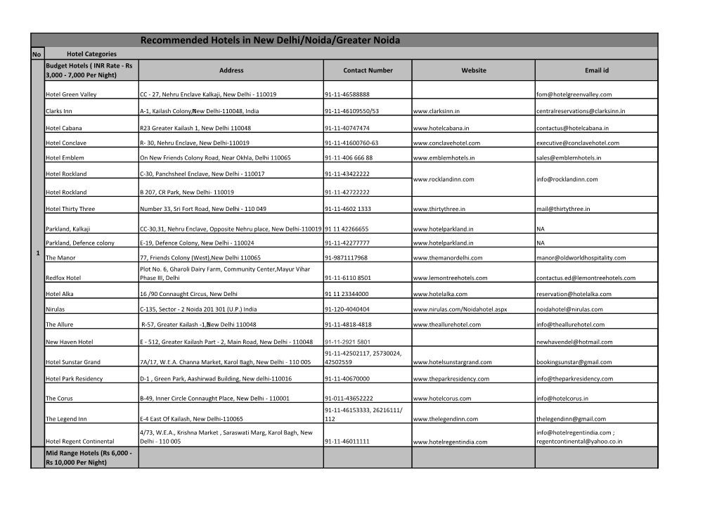 Recommended Hotels in New Delhi/Noida/Greater Noida No Hotel Categories Budget Hotels ( INR Rate - Rs Address Contact Number Website Email Id 3,000 - 7,000 Per Night)