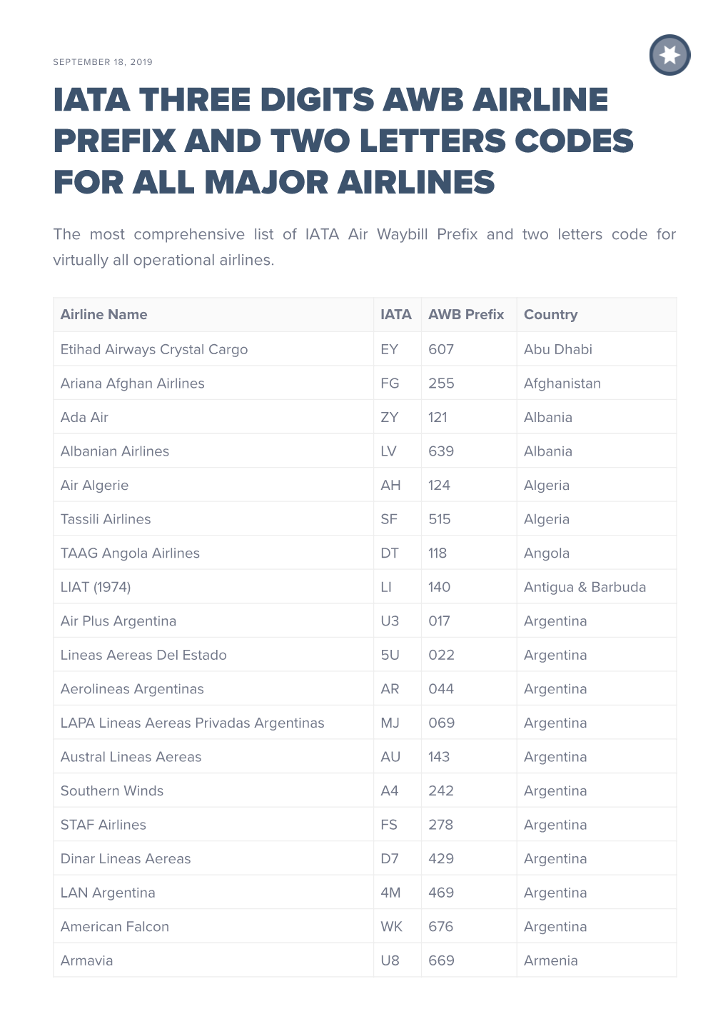 iata-three-digits-awb-airline-prefix-and-two-letters-codes-for-all