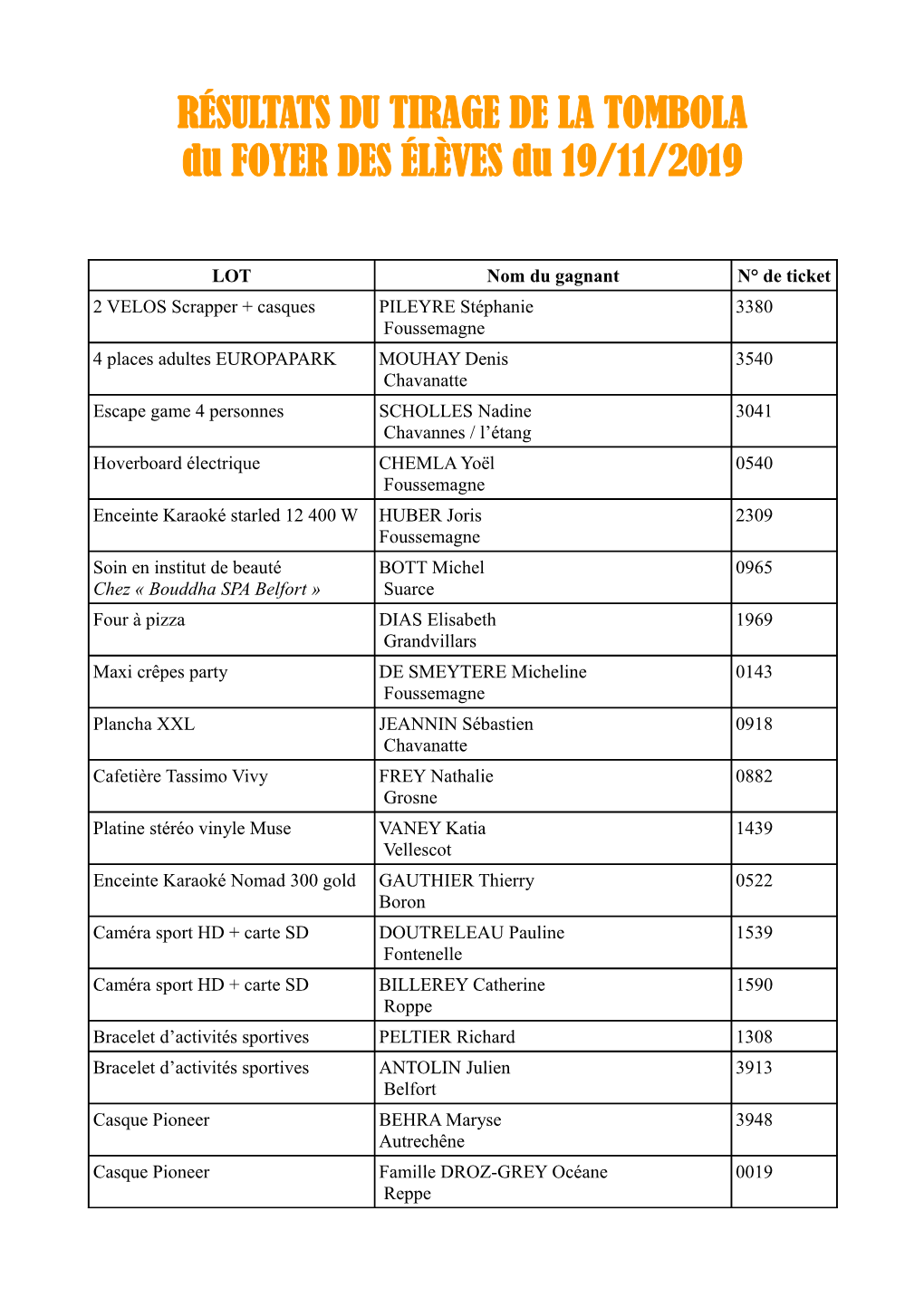 RÉSULTATS DU TIRAGE DE LA TOMBOLA Du FOYER DES ÉLÈVES Du 19/11/2019