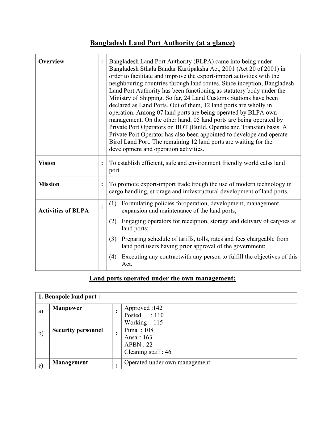 Bangladesh Land Port Authority (At a Glance)