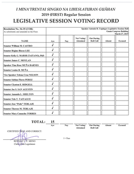Resolution No. 36-35 (COR) Voting Record